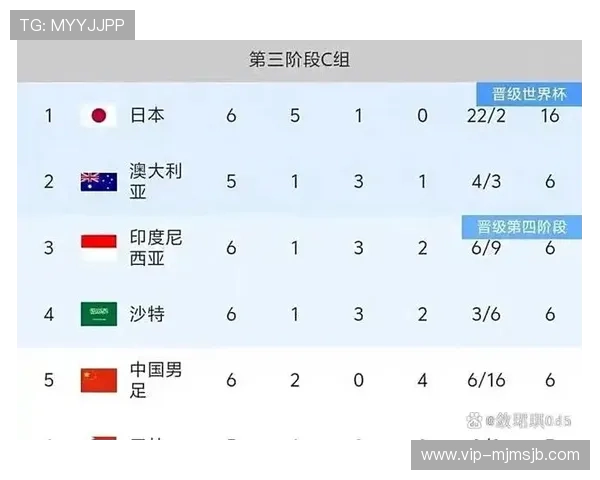 2026年美加墨世界杯晋级的球队名单及比赛关键点总结