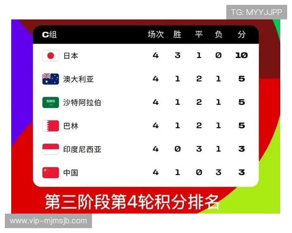 2026年足球世界杯亚洲区预选赛赛程最新更新，重点比赛时间及赛程安排指南