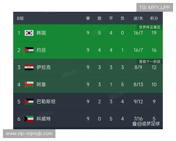 世界杯预选赛积分榜详细分析助你了解各国队伍的晋级前景和战绩